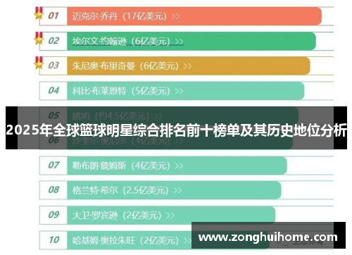 2025年全球篮球明星综合排名前十榜单及其历史地位分析